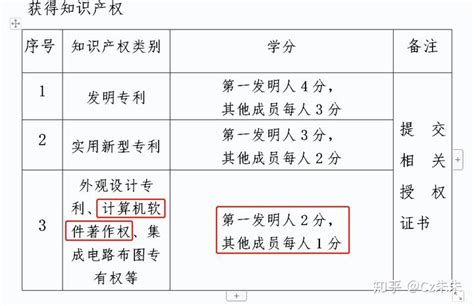 学分证书下载打印-中国医师协会2019中国内镜医师大会