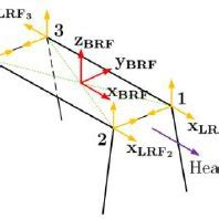 Reference Frame vs Reference System 的图像结果