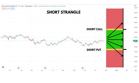 BTC Short Strangle 的图像结果