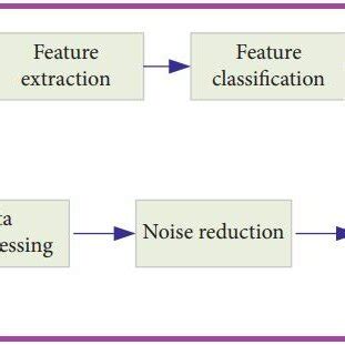 Image result for Classification of Image Processing Algorithm