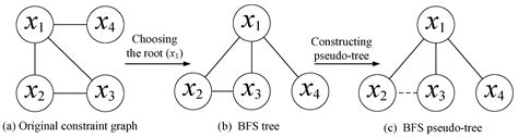 A Population-Based Search Approach to Solve Continuous Distributed ...