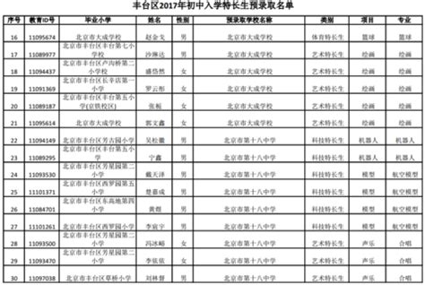 2013年南外小升初录取名单 共录取新生323名(5)_南京外国语_南京奥数网