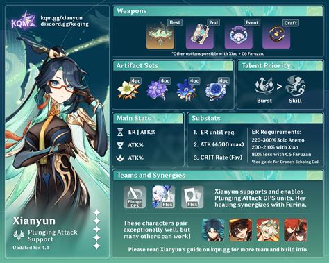 KQM Xianyun Guide! Genshin Impact | HoYoLAB