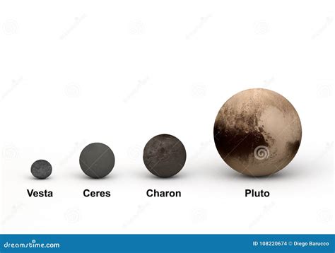 Dwarf Planets Size