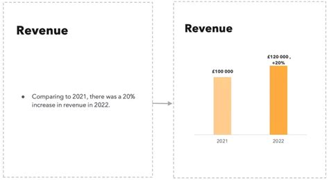 Image result for CSS Data Visualization