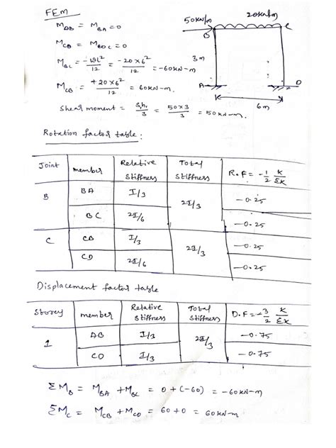 Sway Frame Analysis Examples 的图像结果