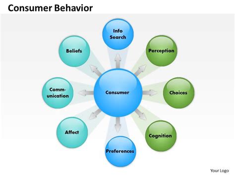 Image result for Consumer Behavior Quotes