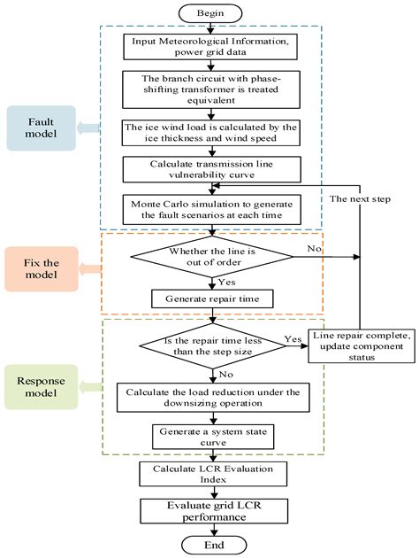 Comprehensive Evaluation Index System and Application of Low-Carbon ...