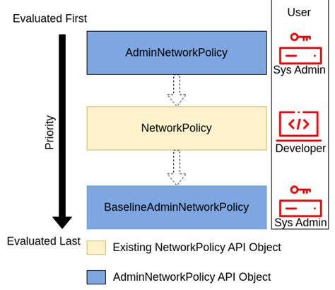 Image result for Get Policy API Code in Python