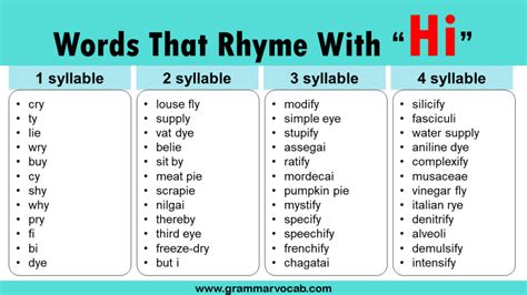 List of Rhymes with Hi - GrammarVocab