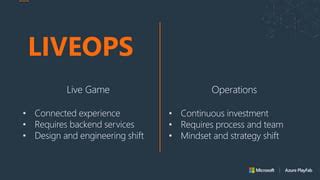 Image result for LiveOps How It Works