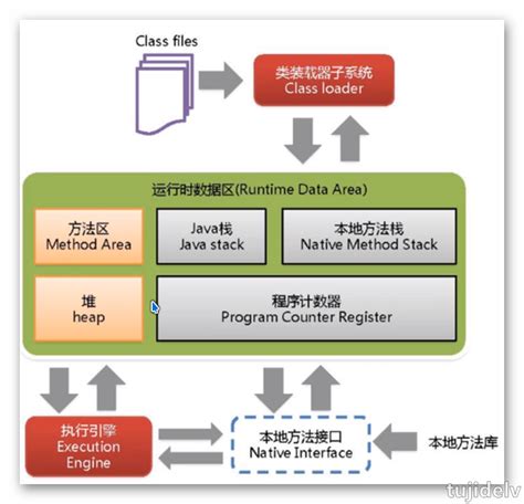 JVM(3) - Runtime Data Area :: 공부한 내용 기록용