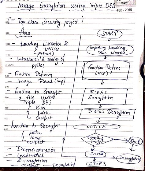 Triple Des Decryption 的图像结果