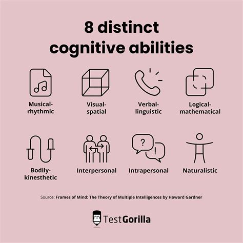 The Ultimate Brain What Quiz: Test Your Cognitive Skills