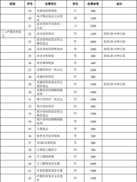 再次“清费”18项，江苏省级定价的经营服务性收费只有16项