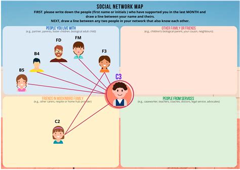 Local People Diagram 的图像结果