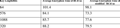 Key Length Encryption Algorithm 的图像结果