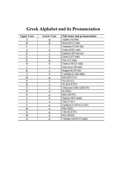 Greek Alphabet Pdf 100368 | Greek Alphabet And Its Pronunciation