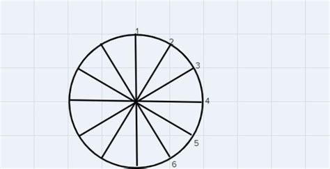 how many lines of symmetry can be drawn in a circle? Draw a circle with ...