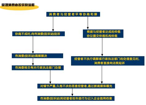 天津工商局企业年检年报网上申报流程，详情介绍 - 天晴经验网