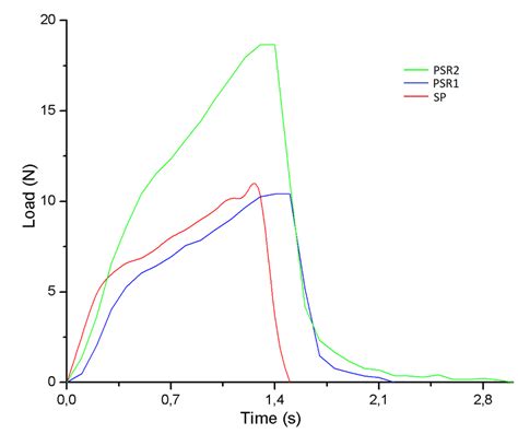 Image result for How to Calculate Compress Load