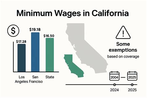 Your Rights and Protections in California Minimum Wage Laws