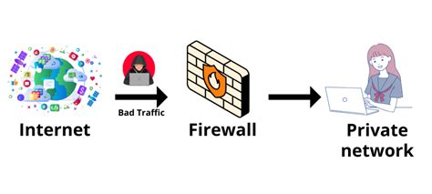 www Firewall 的图像结果