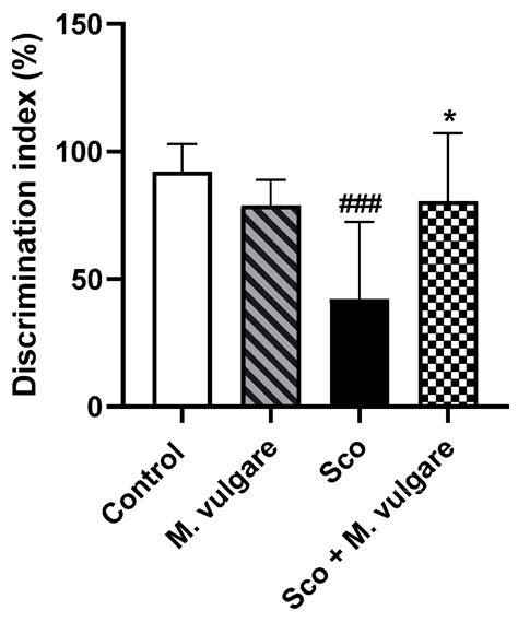 Neuroprotective Effect of Marrubium vulgare Extract in Scopolamine ...
