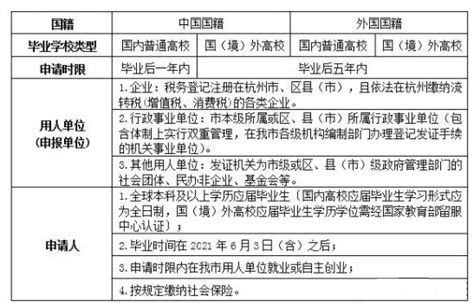 在杭州，这两项补贴符合条件可申请！_手机新浪网