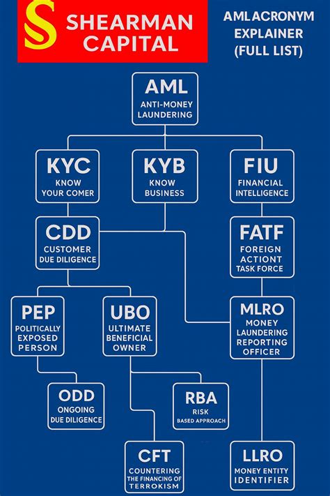 Acronym For Vietnam