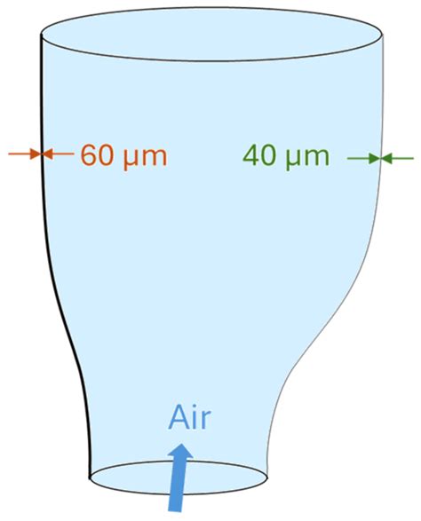 Structural Defects and Processing Limitations for Polymer Film Blowing ...