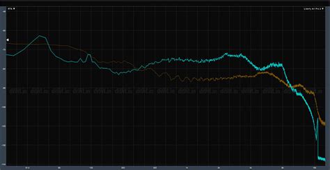 Soundcore Liberty Air Pro 2 Review : The trend of more for less continues