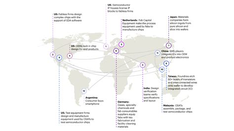 https://avityim.com/wp-content/uploads/2024/07/global-supply-chain.png