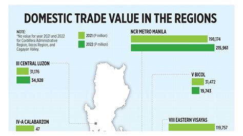 Domestic Trade 的图像结果
