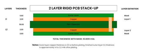 Image result for PCB Layer Stack Up