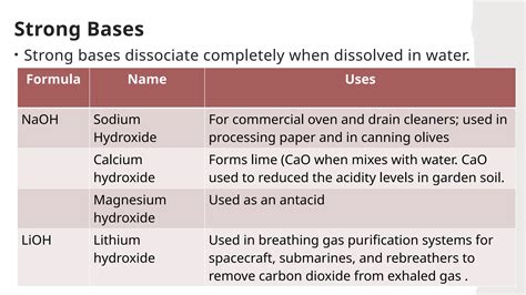 Concepts of Acids and Bases - Part 2.pptx