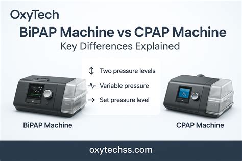 CPAP & BiPAP Machines Suppliers In Saudi Arabia | Buy Fast