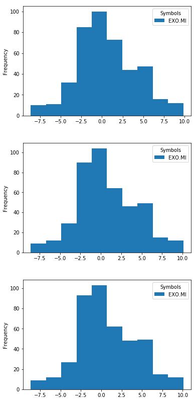 Testing Residuals Python 的图像结果