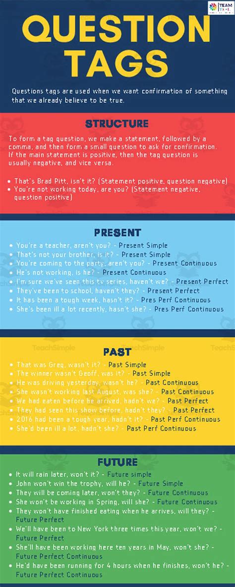 Image result for ESL Question Tags Grammar Lesson Plan