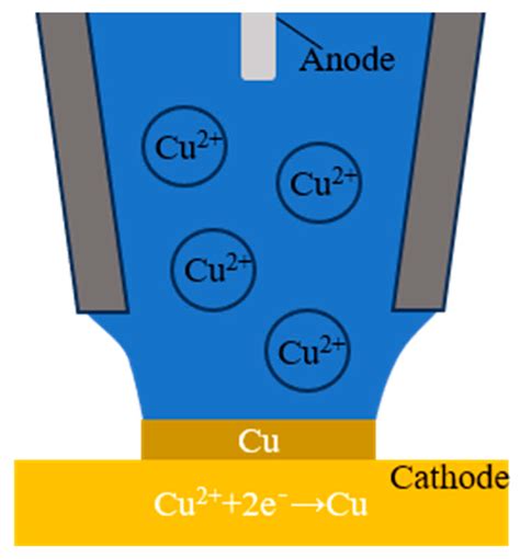 Continuous and Stable Printing Method of Planar Microstructure Based on ...