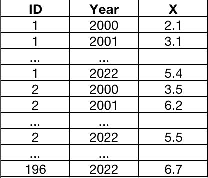 Image result for How to Remove Serial Correlation in Time Series Data Using Stata