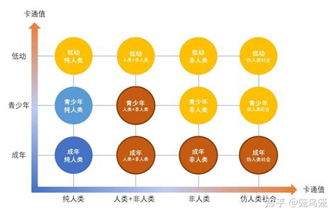 分类 Cartoon 的图像结果