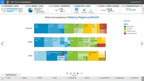 Image result for Watson Analytics