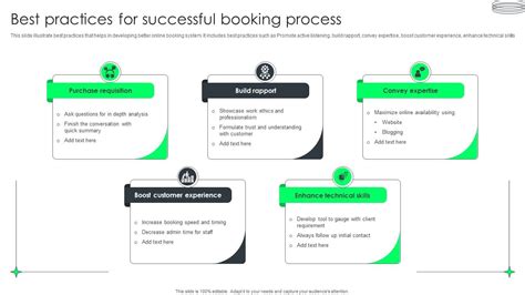Image result for Booking Process Explained