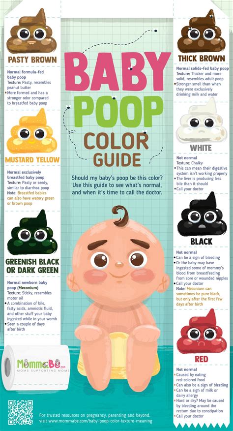 What Does Baby Poop Color And Texture Mean? | Baby pooping, Breastfed ...