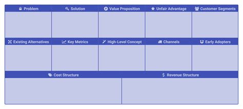 Image result for Lean Canvas Tutorial