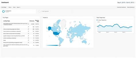 Image result for Using Google Analytics