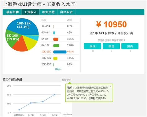 ui设计工资一般多少 能干到多少岁 - 知乎