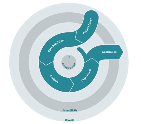 Model Building Data Science 的图像结果