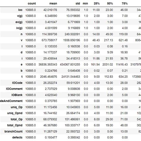 Image result for DataTable Switcher CSS